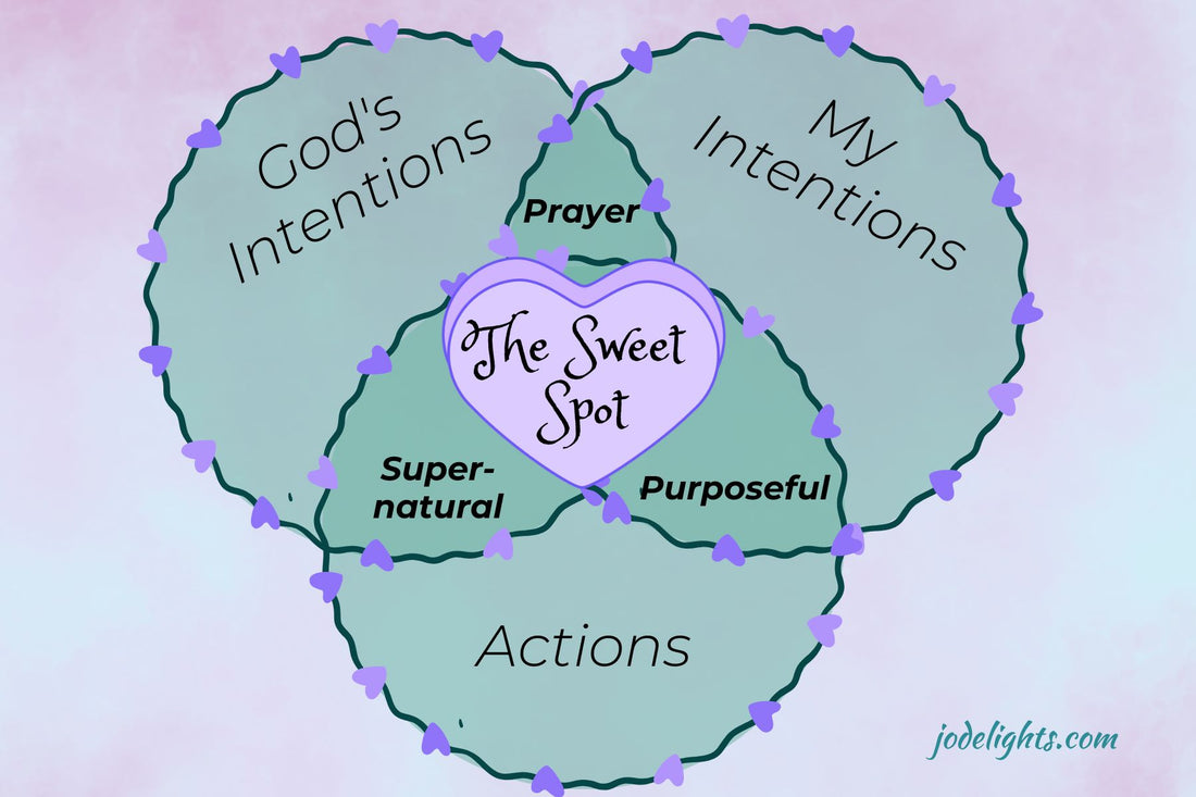 The Sweet Spot