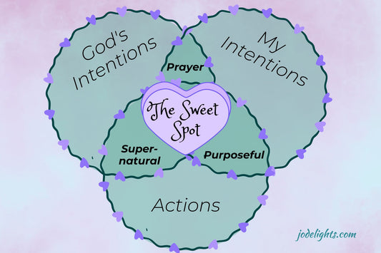 The Sweet Spot